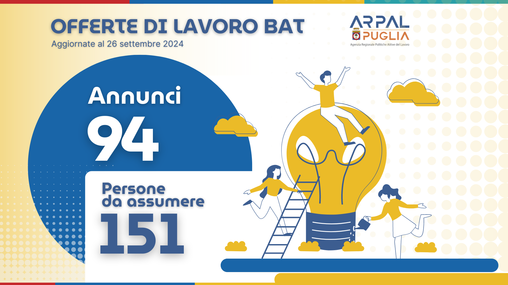 Imprese BAT cercano oltre 150 lavoratori. Più di 900 le persone da assumere su Bari e Foggia